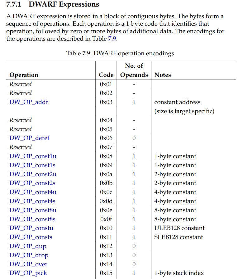 partial screenshot of some opcodes in the dwarf documentation